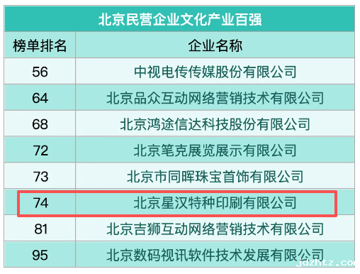 喜讯:点点最新官方网站下载手机版再次荣登北京民营企业文化产业百强榜